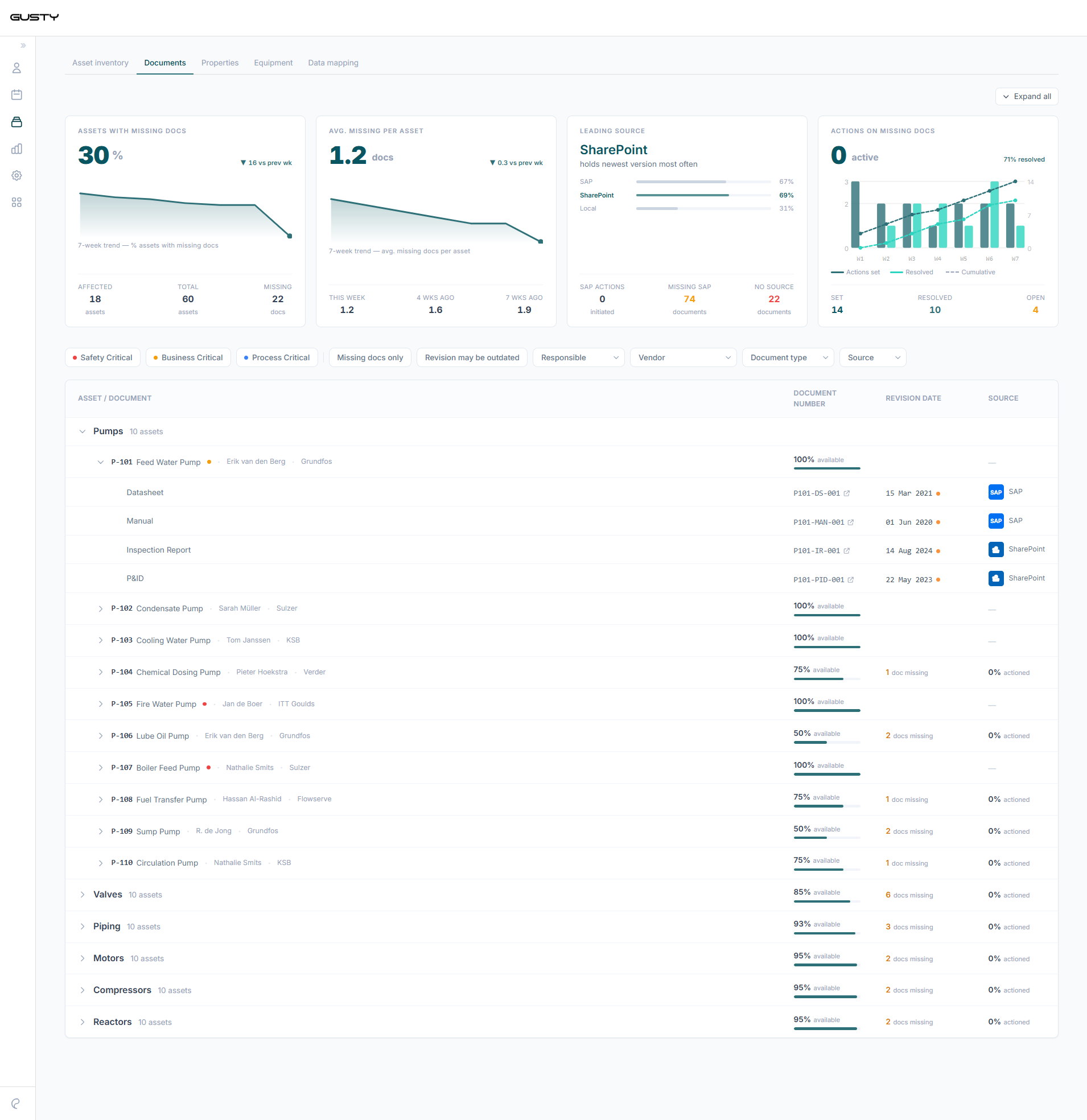 Documents view — assets with missing documents, which source holds the newest version, and per asset the document number, revision date and storage location